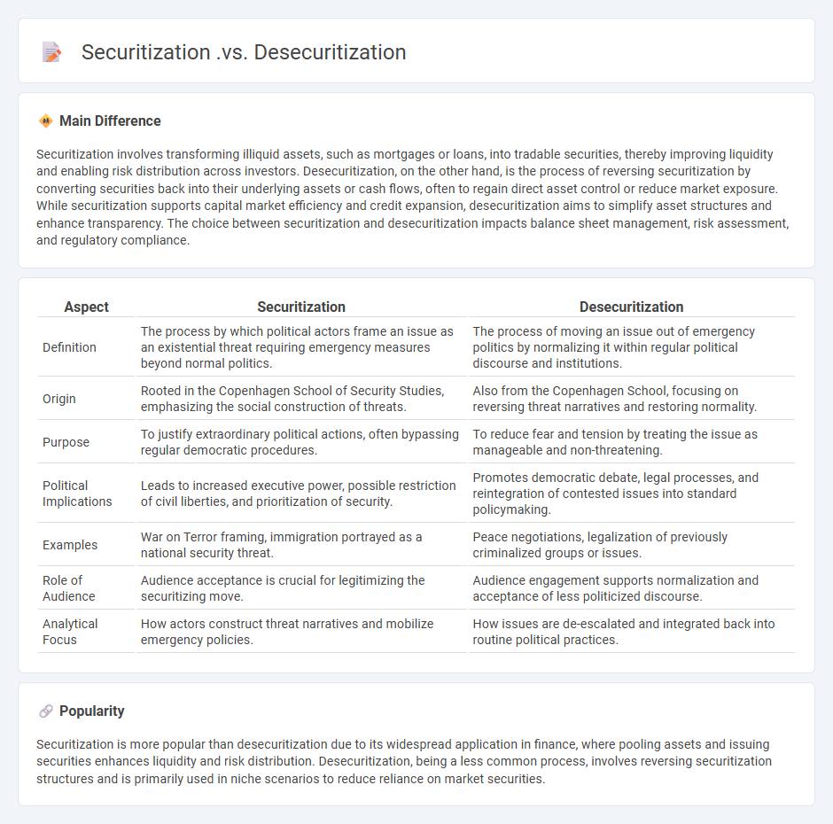 Securitization vs Desecuritization in Politics - Understanding the Key Differences and Implications