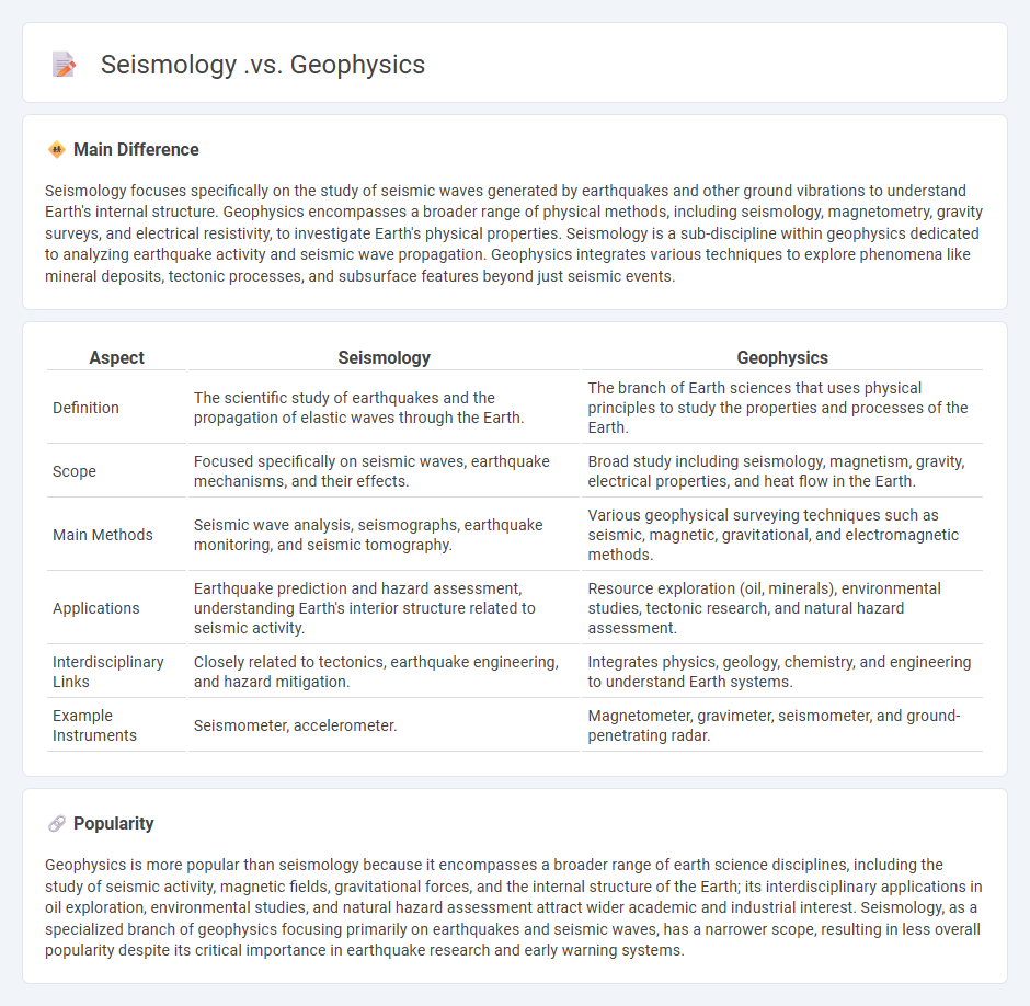 The Difference Between Seismology vs Geophysics - Their Roles and Key Distinctions