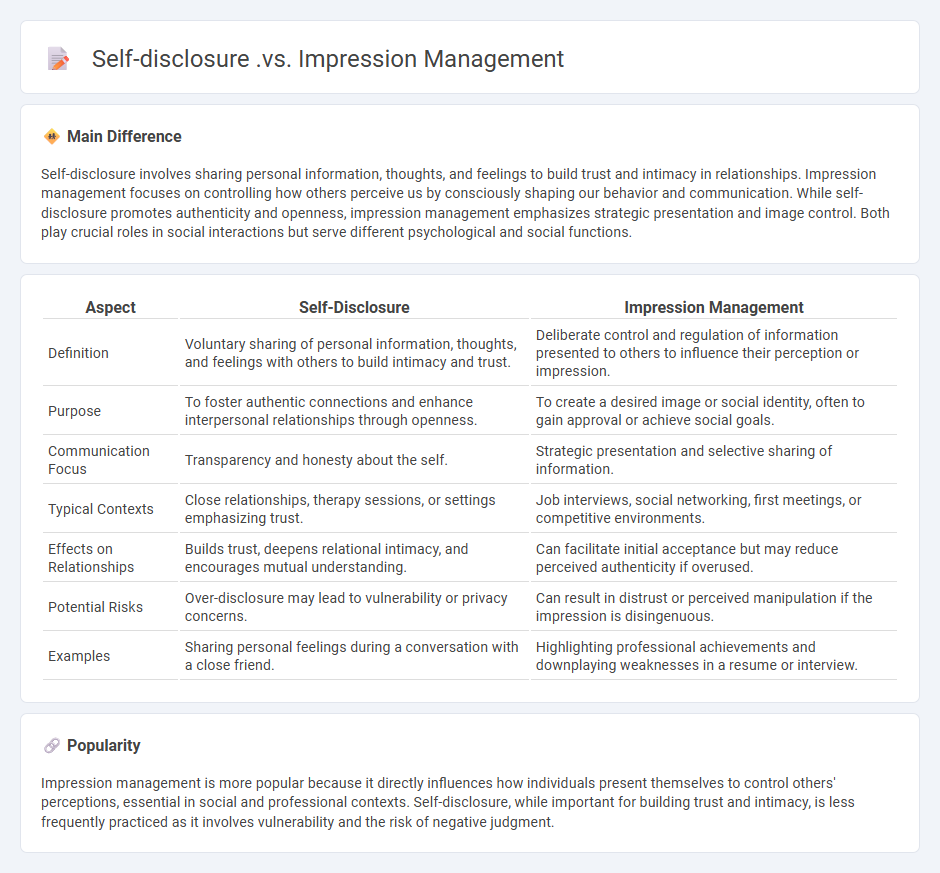 Self-Disclosure vs Impression Management in Communication - Understanding the Key Differences