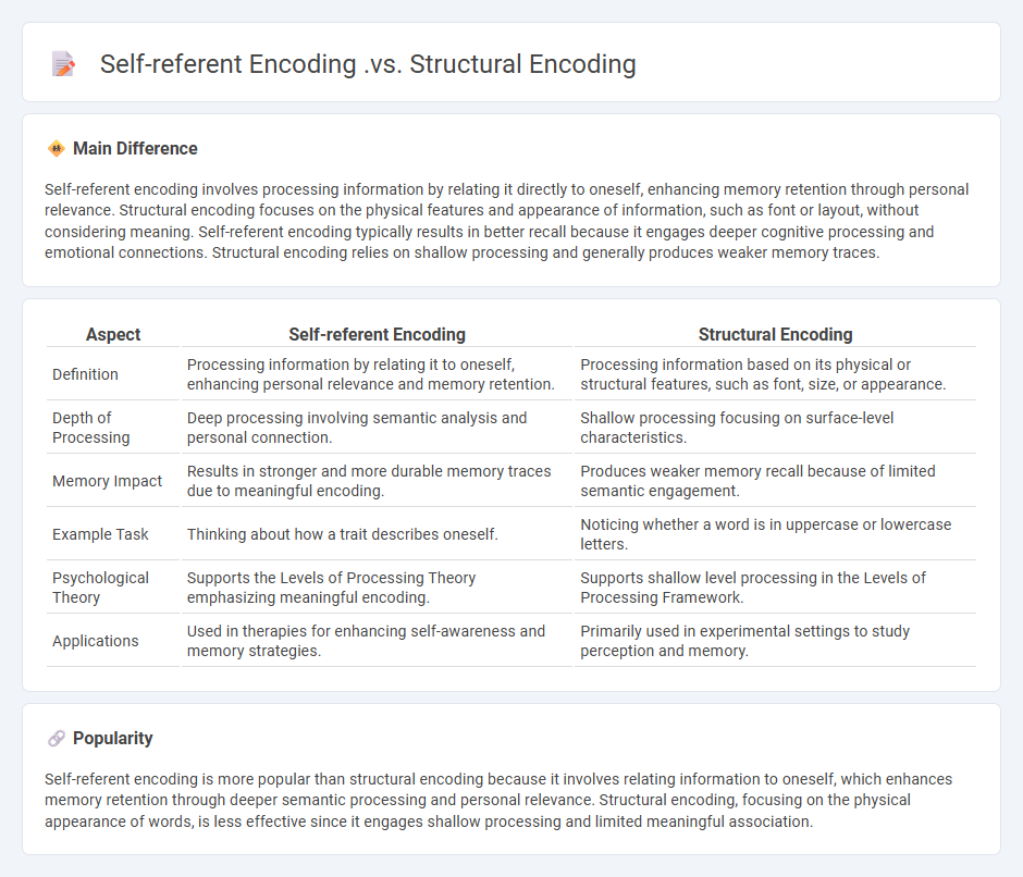 Self-Referent Encoding vs Structural Encoding in Psychology - Understanding the Key Differences