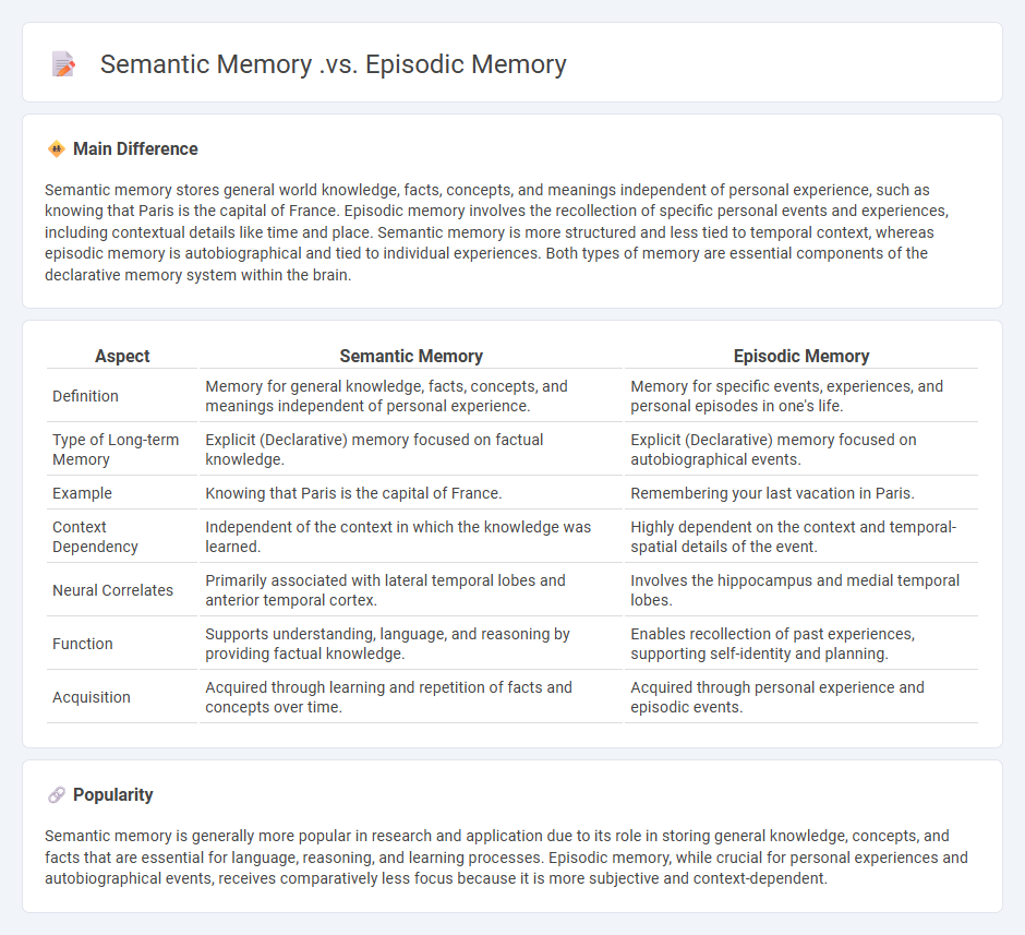 Semantic Memory vs Episodic Memory - Understanding the Key Differences in Psychology