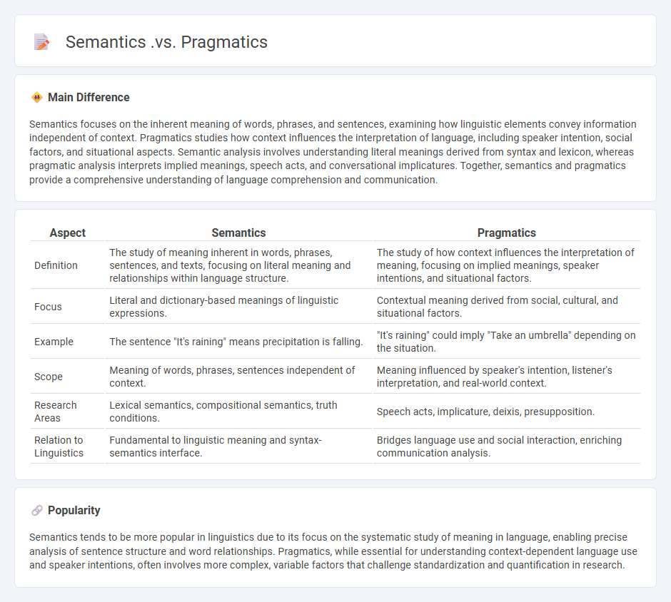 The Difference Between Semantics vs Pragmatics in English - Understanding Meaning and Context