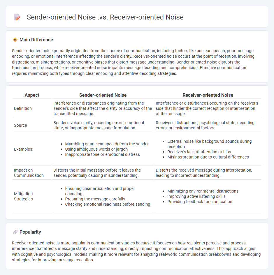 Sender-oriented Noise vs Receiver-oriented Noise in Communication - Understanding the Key Differences