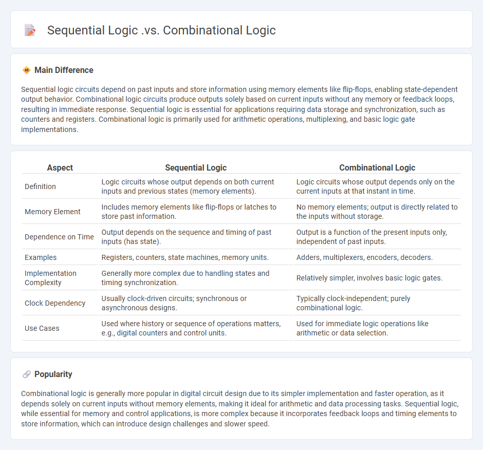 The Difference Between Sequential Logic vs Combinational Logic in Engineering Systems