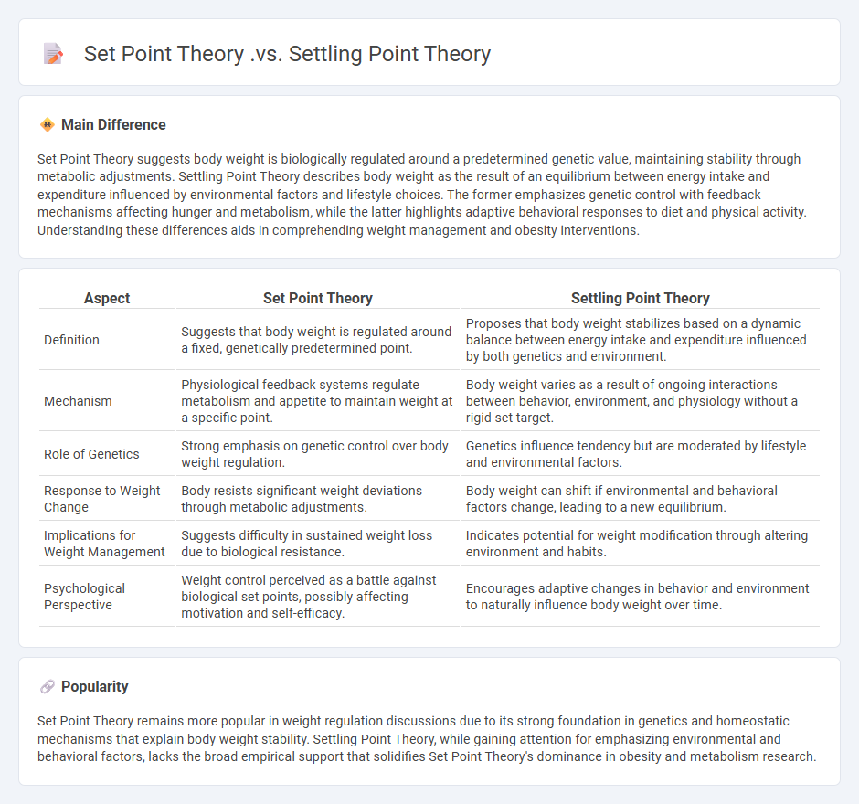 Set Point Theory vs Settling Point Theory in Psychology - Understanding Body Weight Regulation