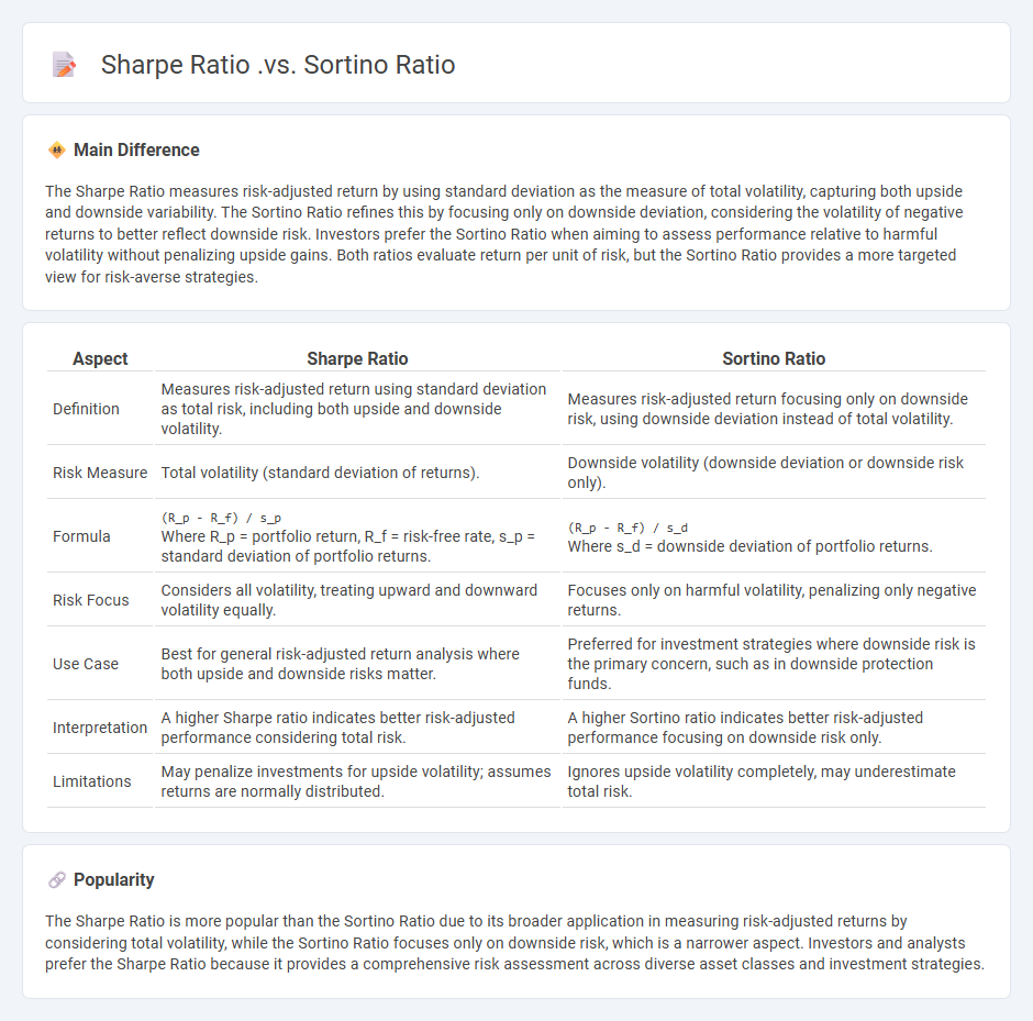 Sharpe Ratio vs Sortino Ratio in Finance - Understanding the Key Differences and When to Use Each