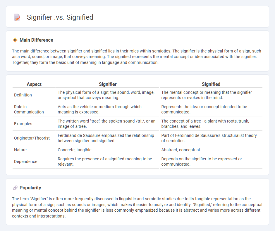 Signifier vs Signified in Communication - Understanding the Key Differences