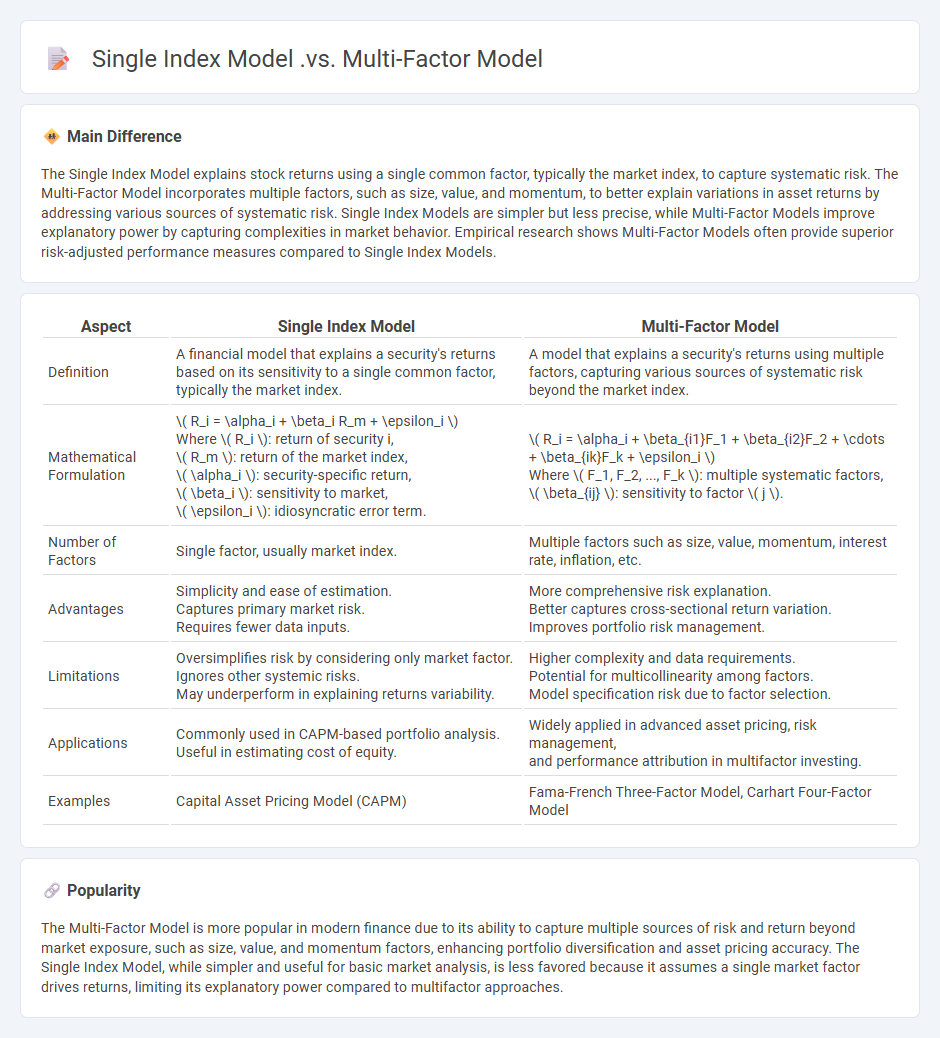 Single Index Model vs Multi-Factor Model in Finance - Understanding the Key Differences and Applications