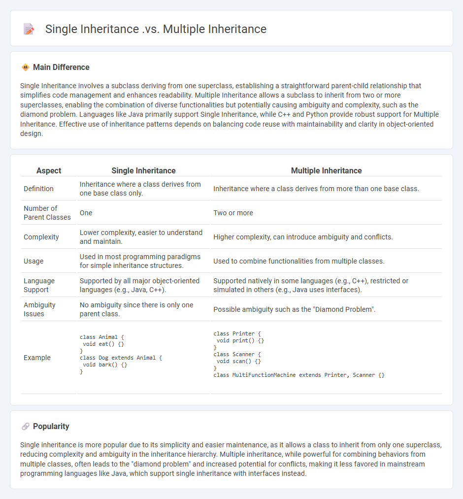 Single Inheritance vs Multiple Inheritance in Computer Programming - Understanding the Key Differences