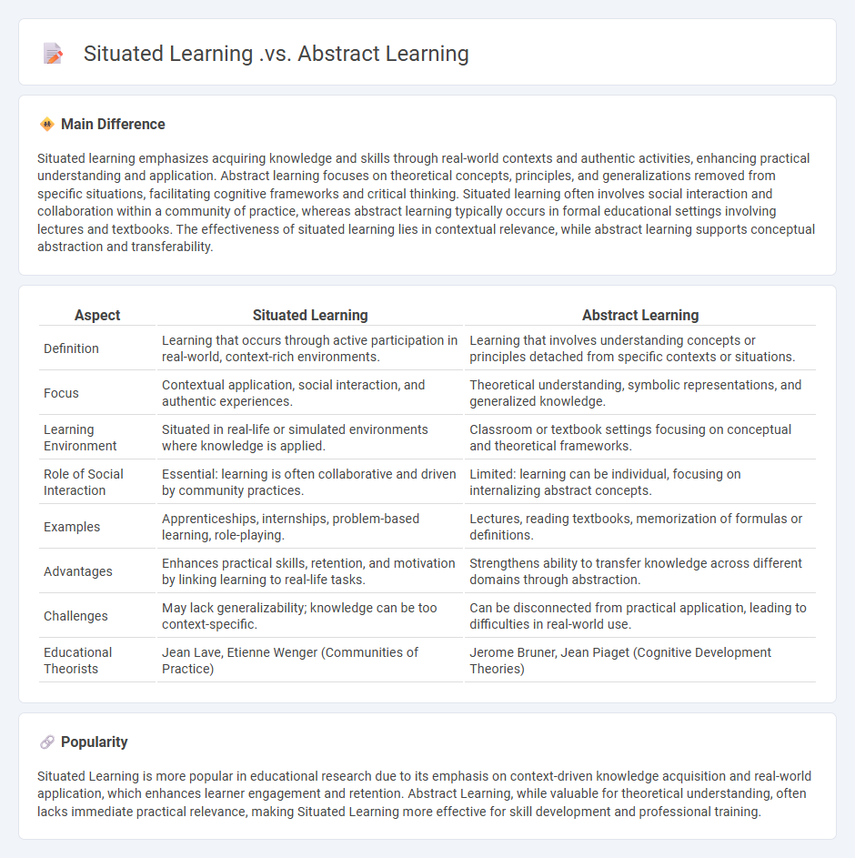 Situated Learning vs Abstract Learning in Education - Understanding the Key Differences