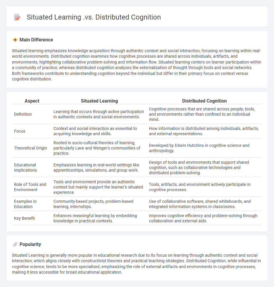 Situated Learning vs Distributed Cognition in Education - Understanding Key Differences