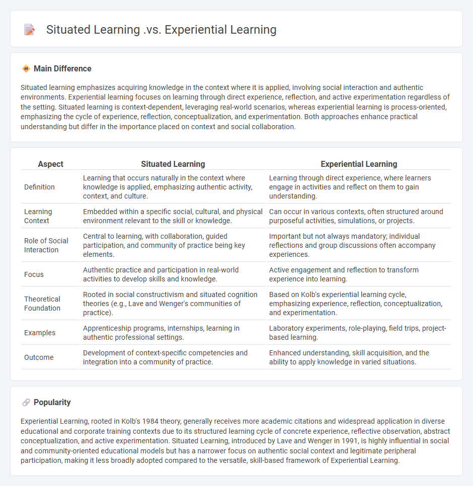 Situated Learning vs Experiential Learning in Education - Understanding Key Differences and Applications