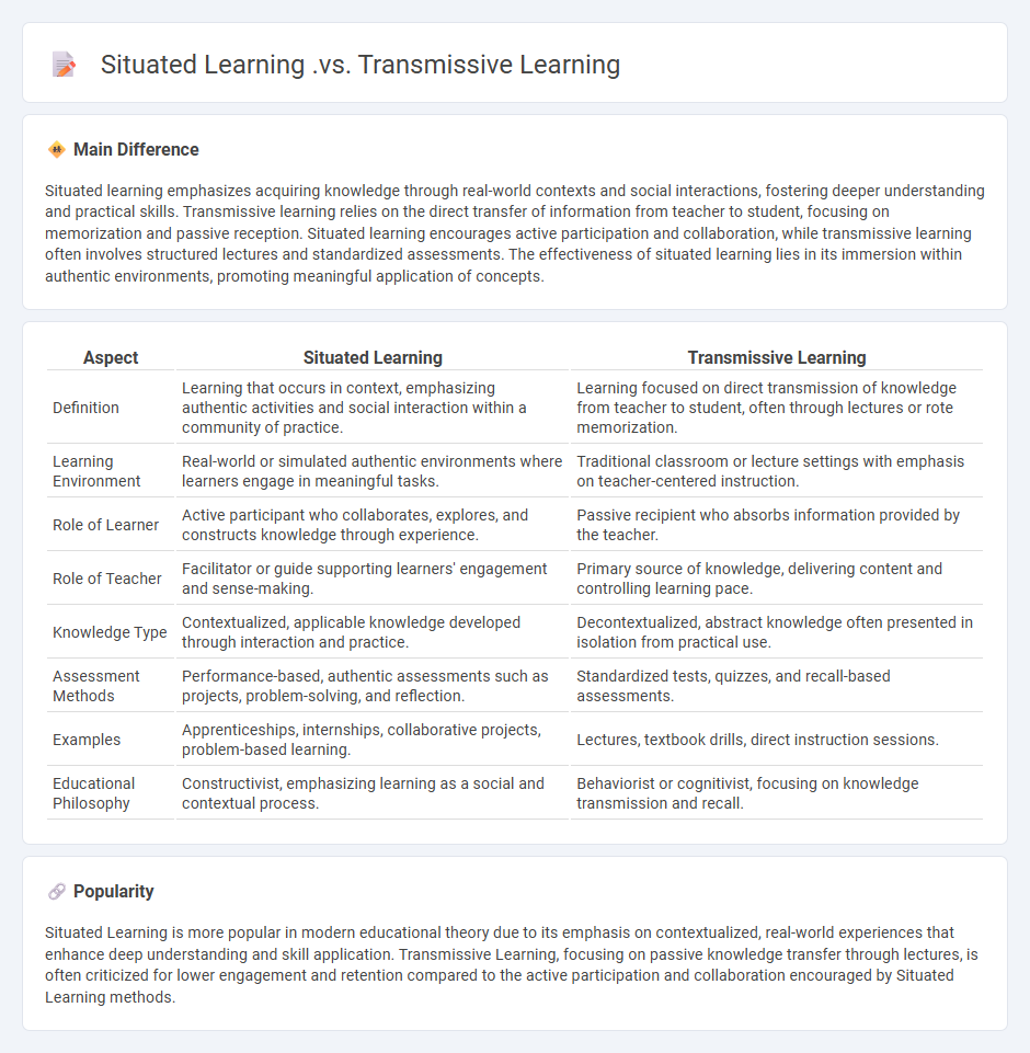 The Difference Between Situated Learning vs Transmissive Learning Education - Choosing the Right Teaching Approach