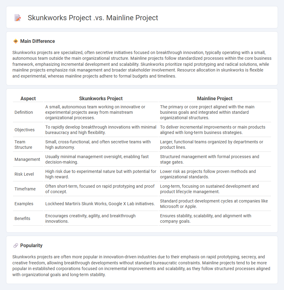 Skunkworks Project vs Mainline Project: Understanding the Key Differences in Business