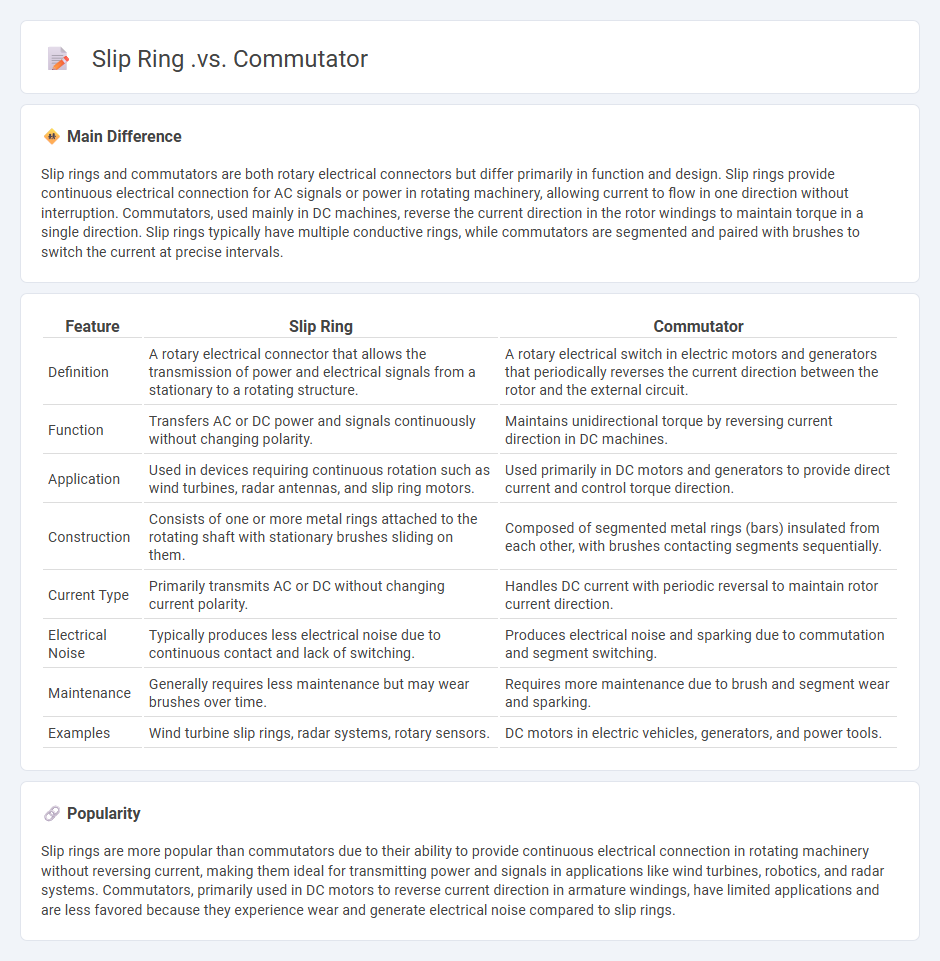 Slip Ring vs Commutator in Engineering - Key Differences and Applications