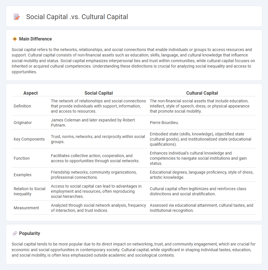 Social Capital vs Cultural Capital in Sociology - Key Differences and Their Social Impact