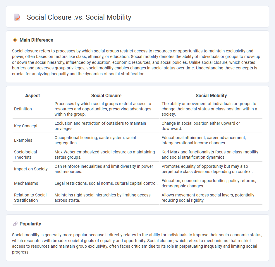 Social Closure vs Social Mobility in Sociology - Key Differences and Implications