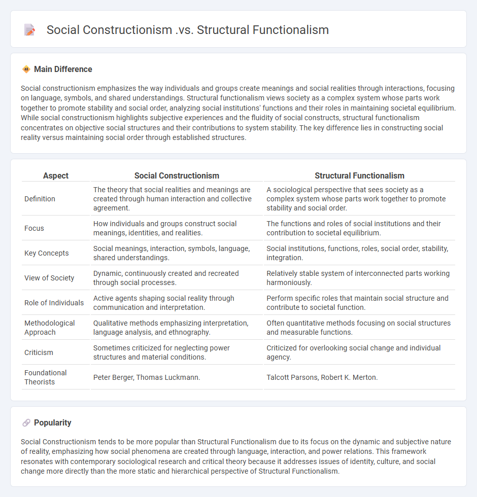 Social Constructionism vs Structural Functionalism in Sociology - Understanding Their Key Differences