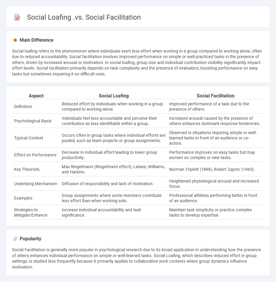 Social Loafing vs Social Facilitation in Psychology - Understanding How Group Presence Impacts Individual Performance