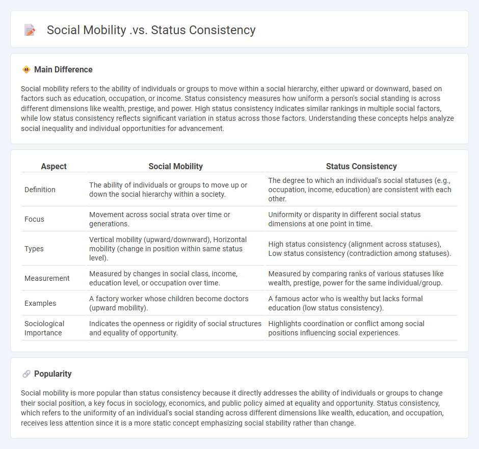 Social Mobility vs Status Consistency in Sociology - Understanding Their Impact on Social Stratification