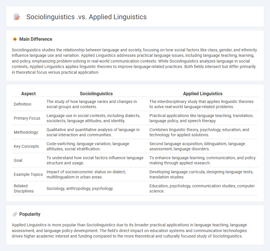 Sociolinguistics vs Applied Linguistics in English: Understanding the Key Differences and Applications