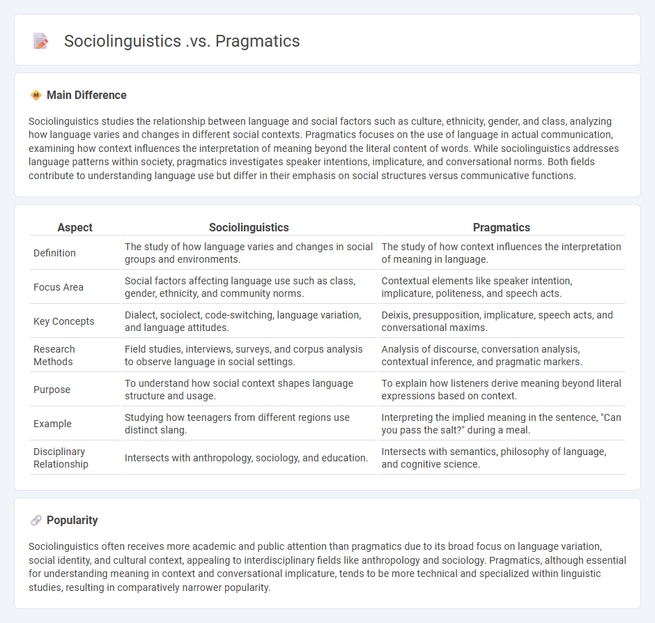 Sociolinguistics vs Pragmatics in English Language Studies - Key Differences and Connections