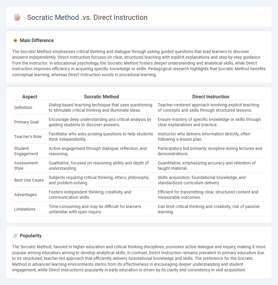 Socratic Method vs Direct Instruction in Education: Understanding the Key Differences
