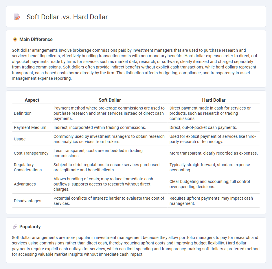 Soft Dollar vs Hard Dollar Finance - Understanding Key Differences in Financial Practices