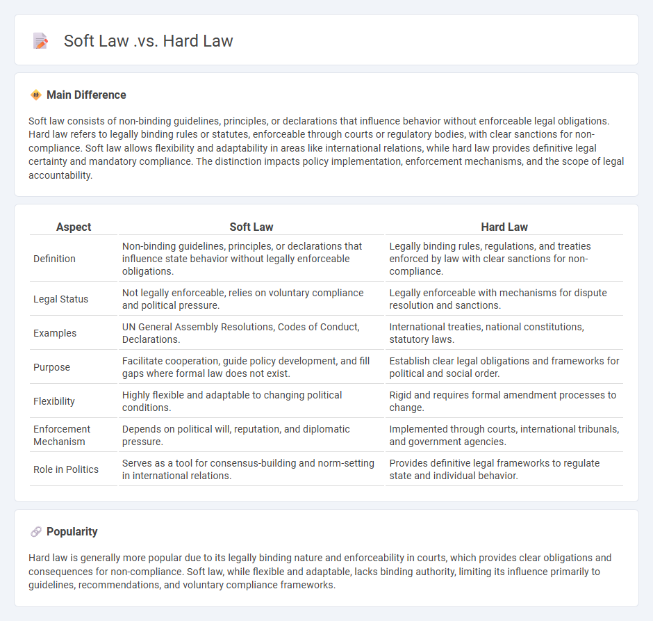 Soft Law vs Hard Law in Politics - Understanding Their Roles and Impact