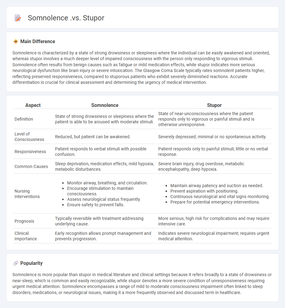 Somnolence vs Stupor in Nursing Care - Key Differences and Clinical Approach