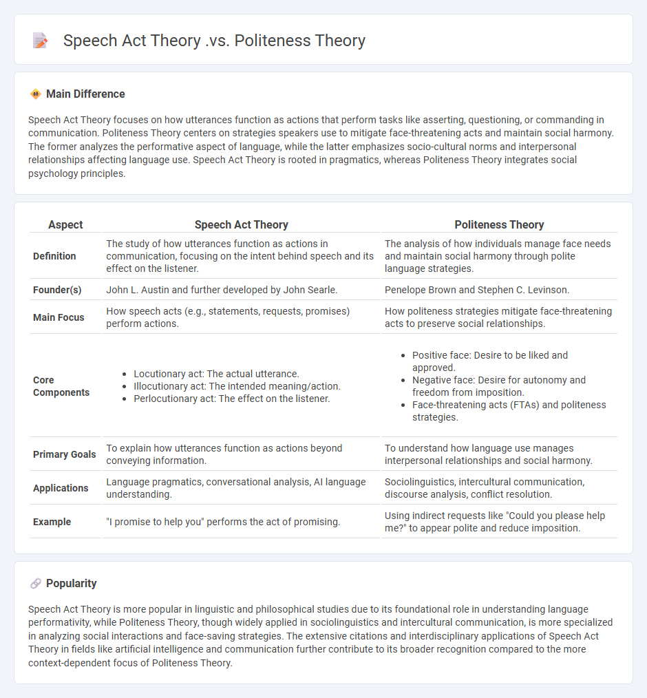 Speech Act Theory vs Politeness Theory in Communication - Key Differences and Applications