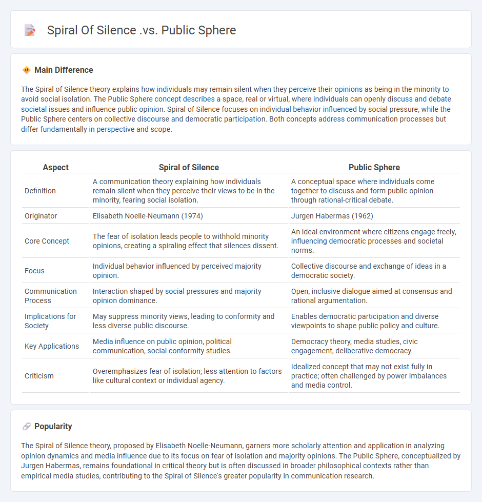 Spiral of Silence vs Public Sphere Communication - Understanding Key Differences in Public Opinion Formation