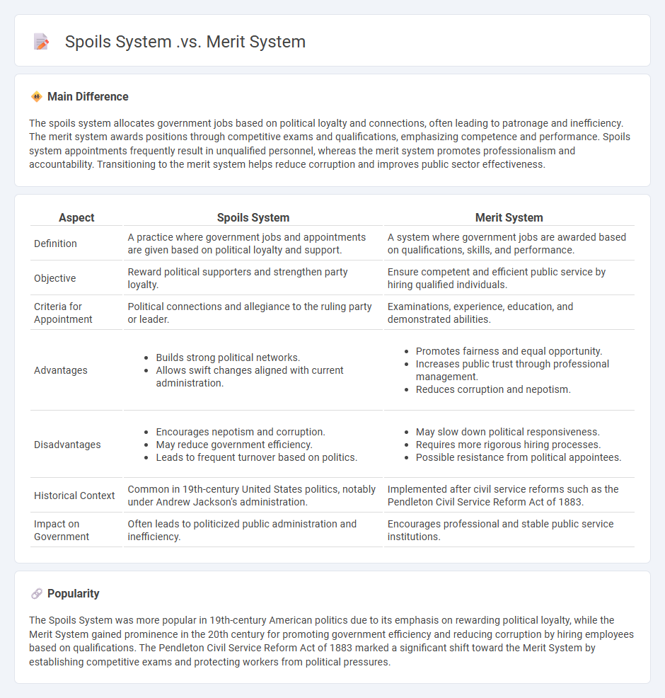 Spoils System vs Merit System in Politics - Key Differences and Their Impact on Governance