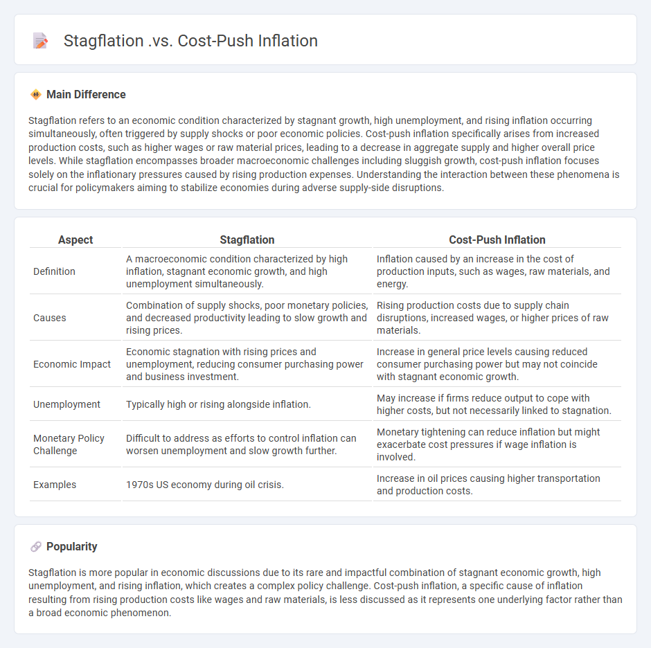 Stagflation vs Cost-Push Inflation - Understanding the Key Differences in Economic Impacts