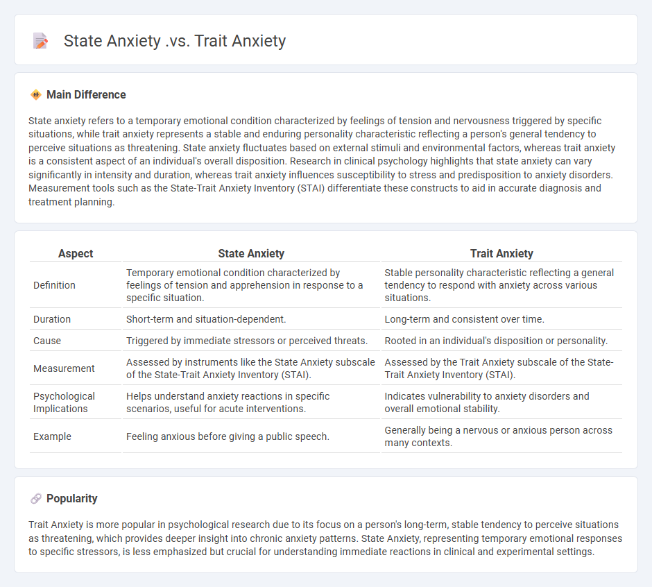 State Anxiety vs Trait Anxiety in Psychology - Understanding the Key Differences
