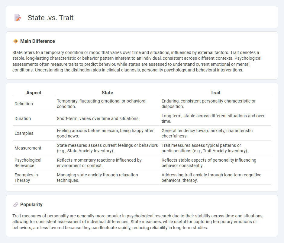 State vs Trait Psychology - Understanding Temporary and Enduring Aspects of Personality