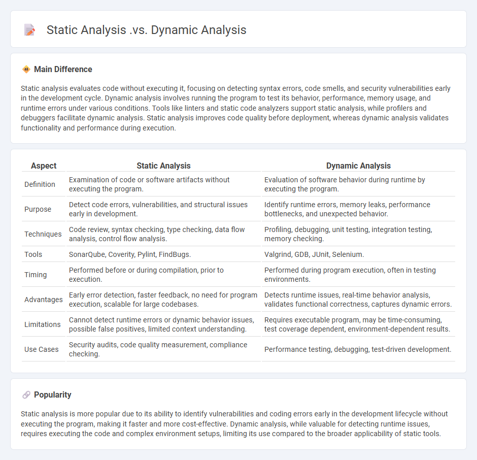 Static Analysis vs Dynamic Analysis in Engineering - Understanding the Key Differences and Applications