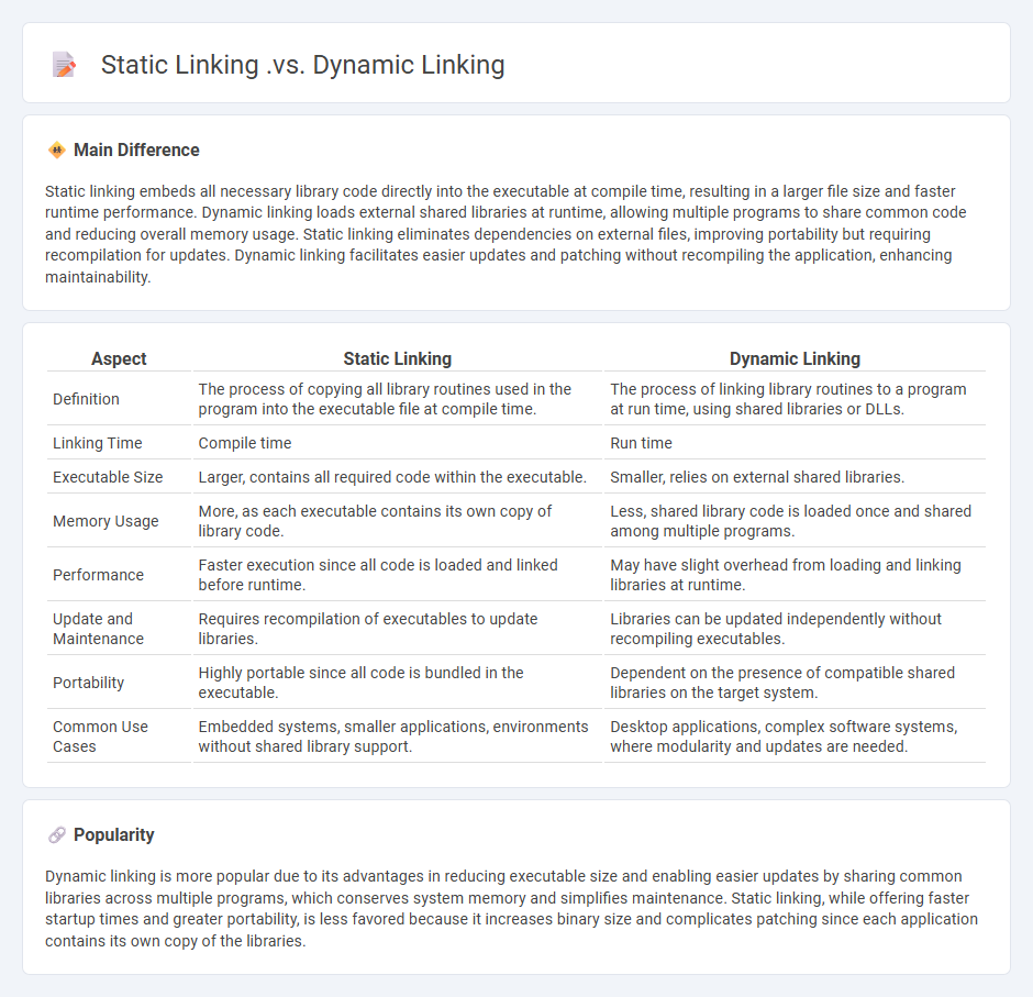 Static Linking vs Dynamic Linking in Computers - Key Differences and Use Cases