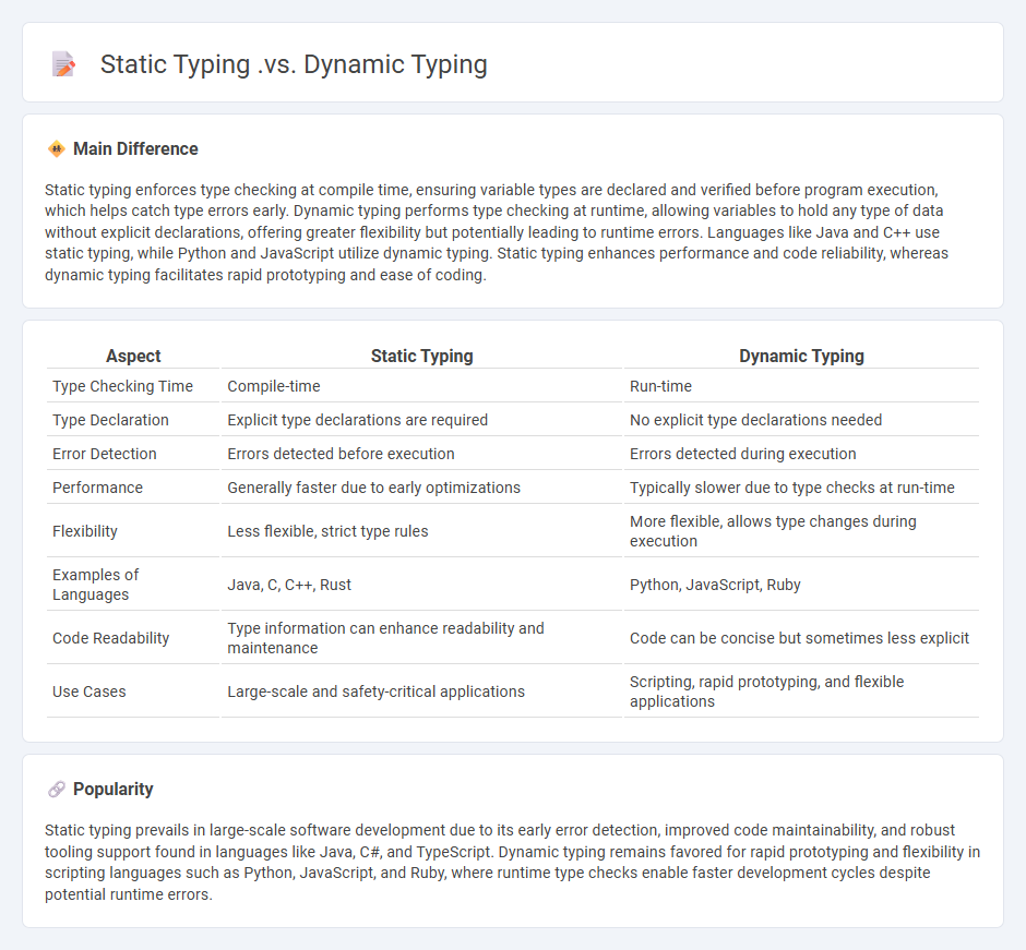 The Difference Between Static Typing vs Dynamic Typing in Computer Programming