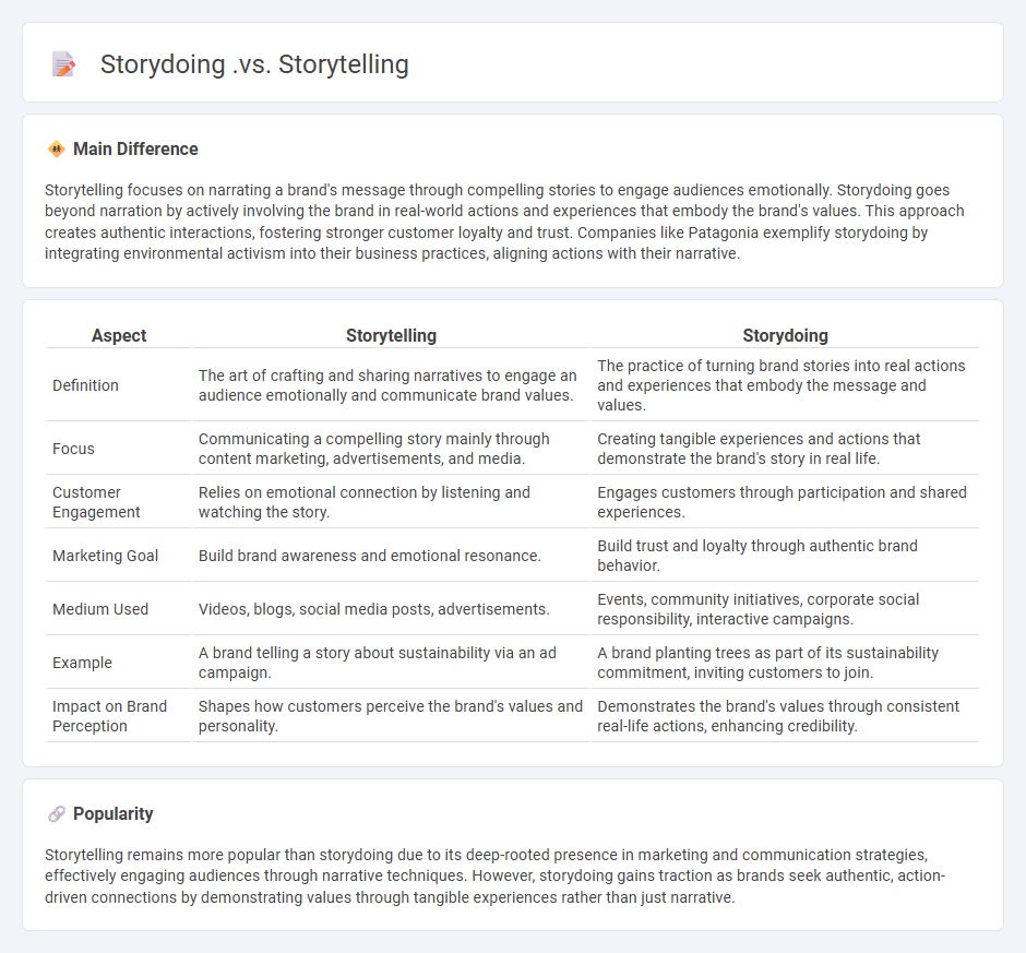 Storydoing vs Storytelling Marketing - Key Differences and Which Approach to Use