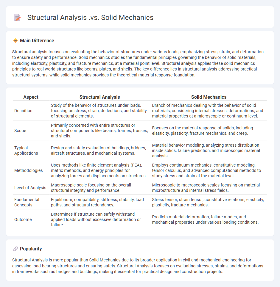 Structural Analysis vs Solid Mechanics Engineering - Understanding the Key Differences and Applications