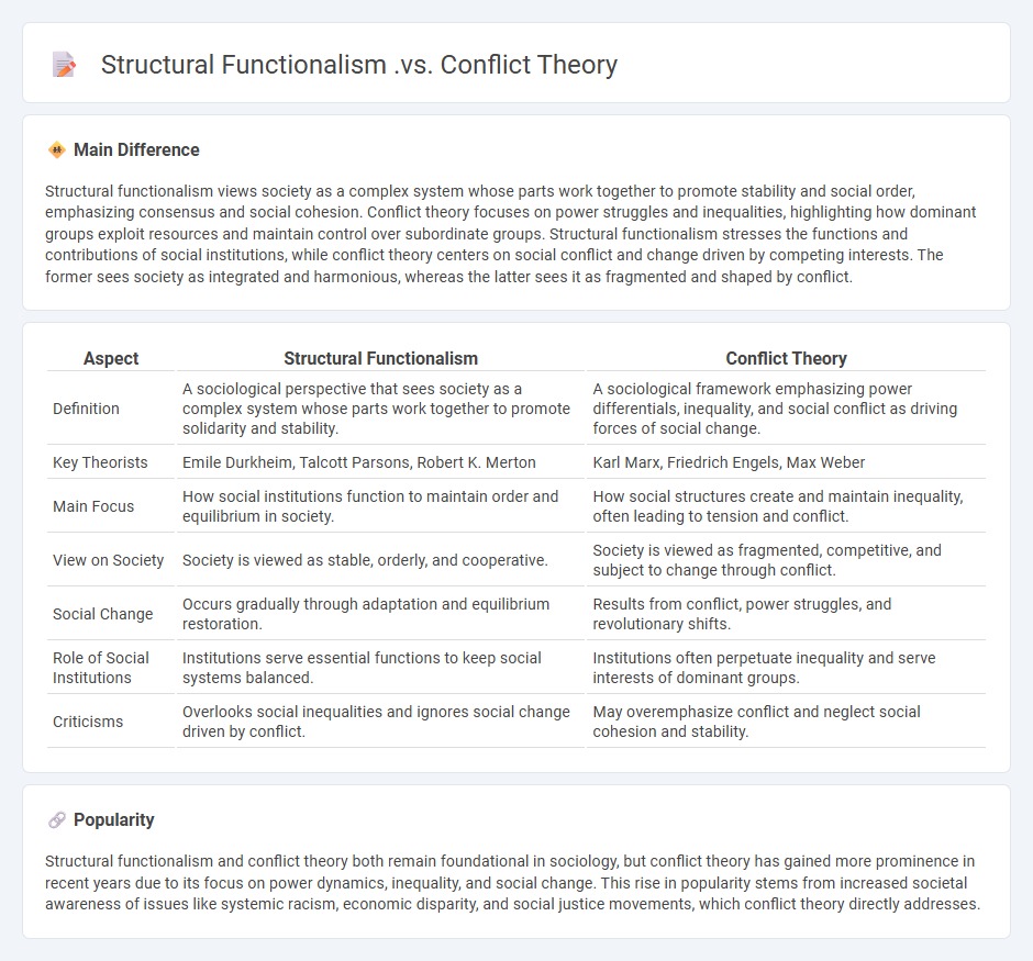 Structural Functionalism vs Conflict Theory in Sociology - Key Differences and Perspectives