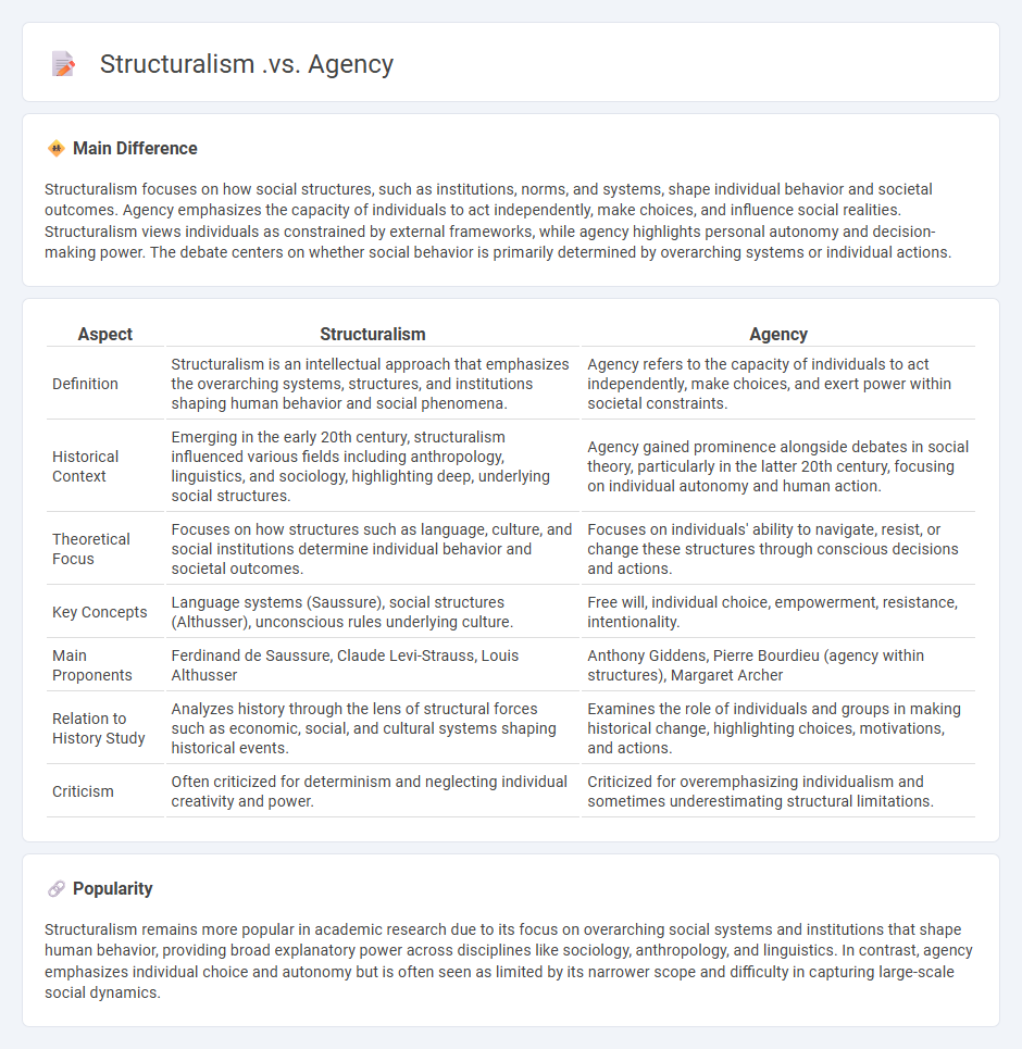 Structuralism vs Agency in History - Understanding the Ongoing Debate