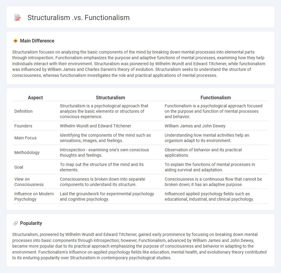 Structuralism vs Functionalism in Psychology: Key Differences and Their Impact on Modern Thought