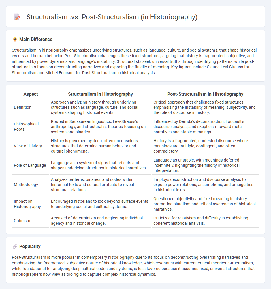 Structuralism vs Post-Structuralism in Historiography - Key Differences in Historical Analysis