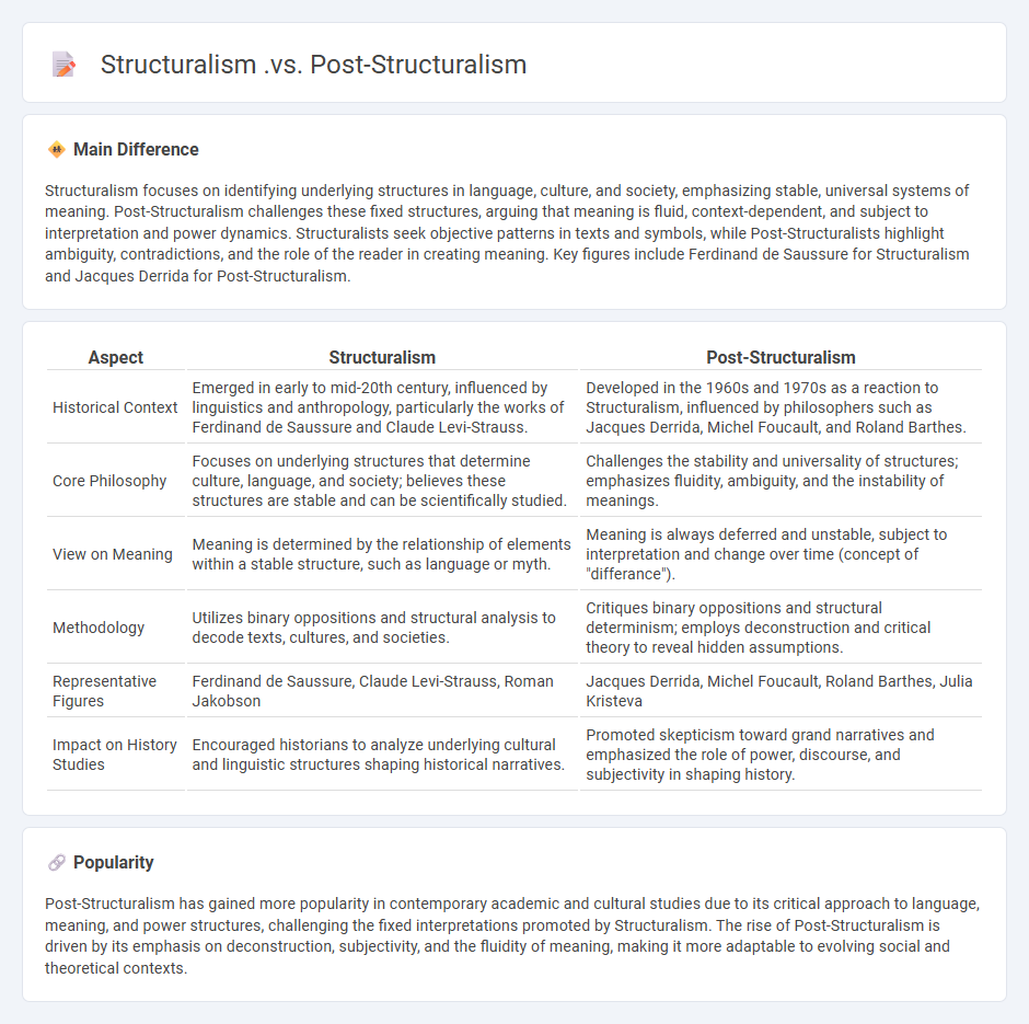 The Difference Between Structuralism vs Post-Structuralism - Understanding Their Historical Development