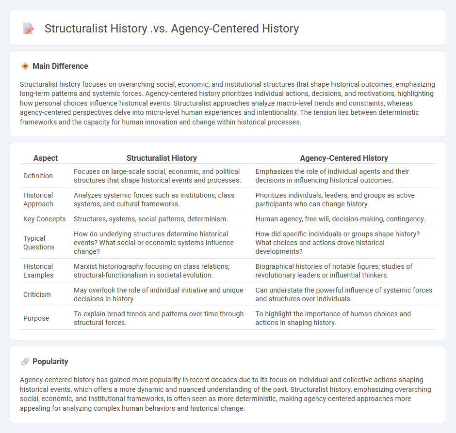 Structuralist History vs Agency-Centered History - Understanding Their Distinct Approaches to Historical Analysis
