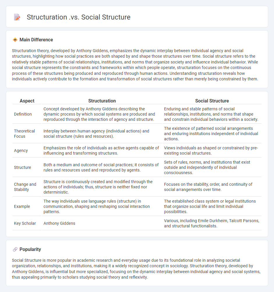 Structuration vs Social Structure in Sociology - Understanding the Key Distinctions