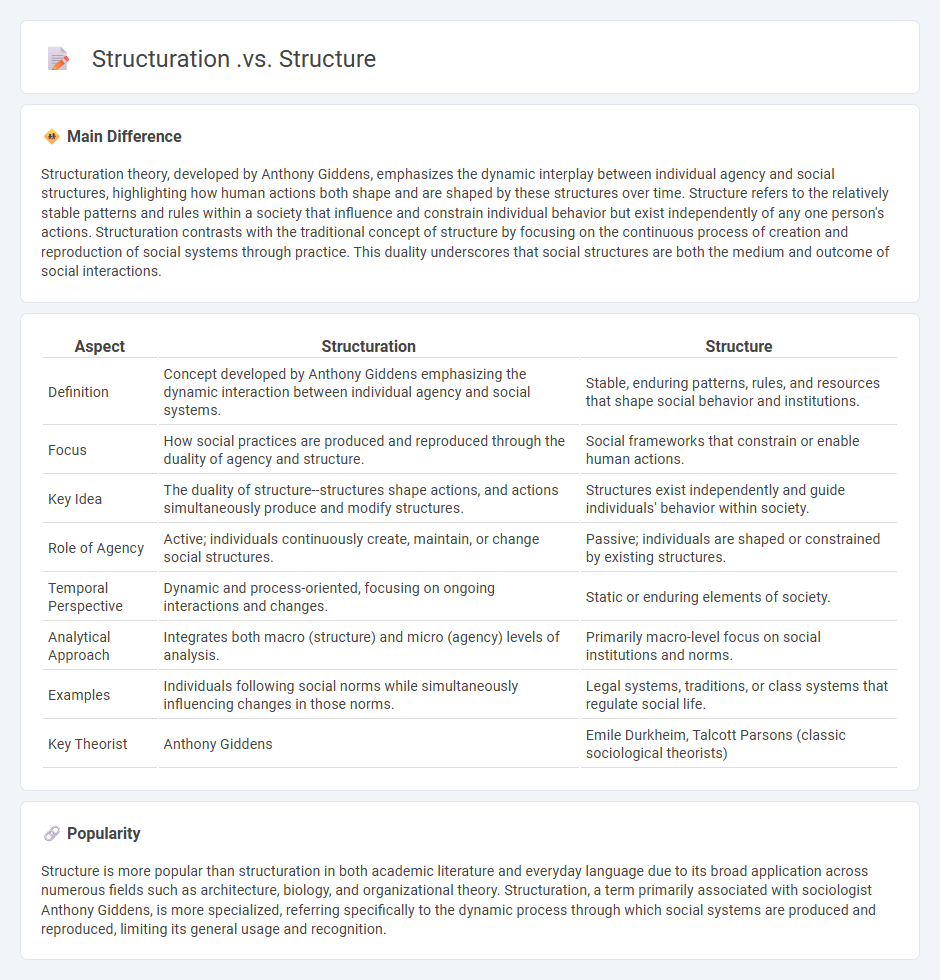 Structuration vs Structure in Sociology - Understanding the Core Differences