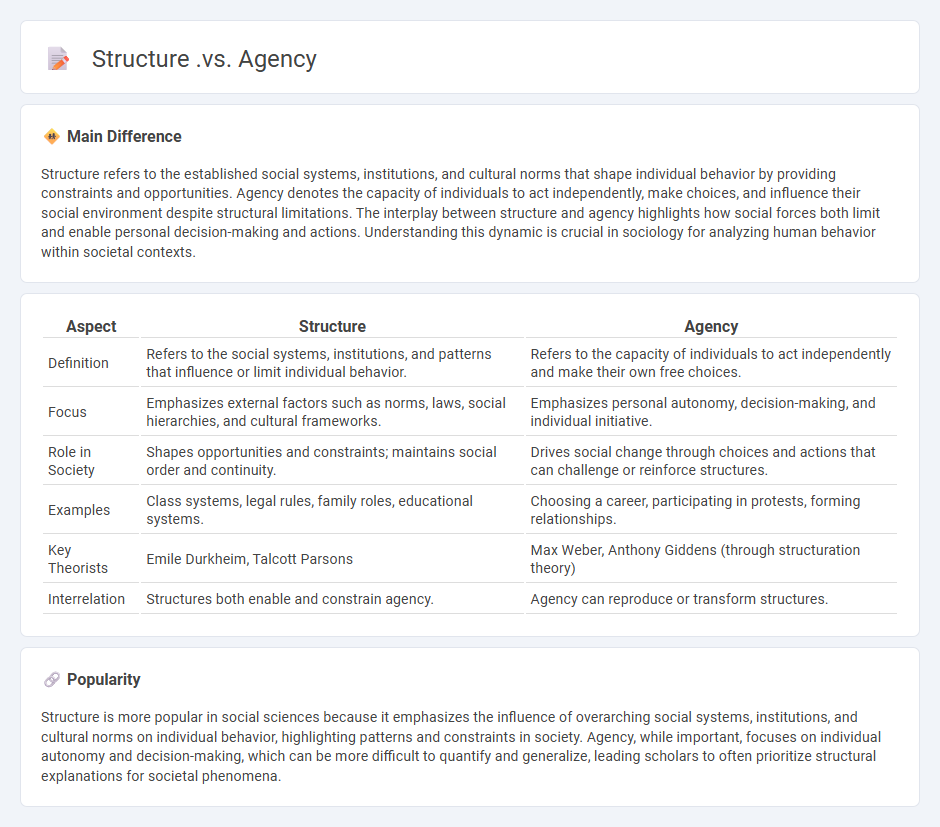 Structure vs Agency in Sociology - Understanding the Key Differences and Their Implications